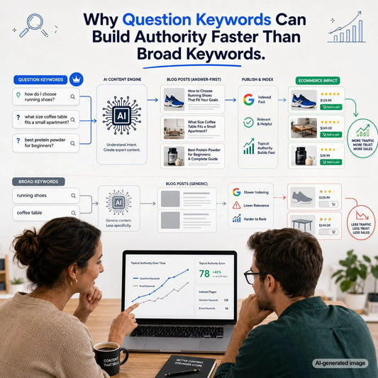 Question keywords helping businesses build SEO authority faster than broad keywords